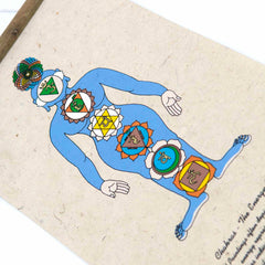 Lokta Deity Scroll - Seven Chakras-Siesta Crafts