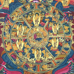 Buddhist Wheel of Life Thangka No 4